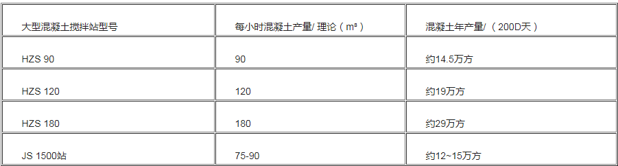 大型混凝攪拌站產(chǎn)量.png